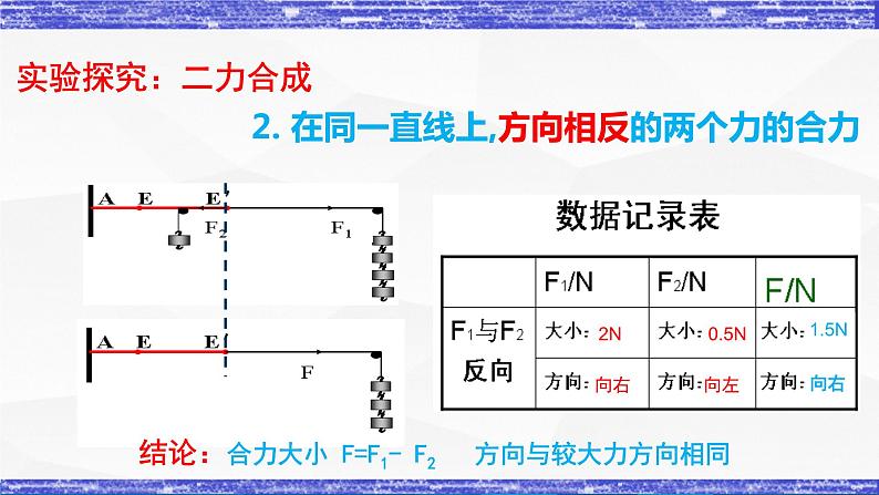 第8.2课  力的平衡   八年级物理下册同步课件(教科版)06