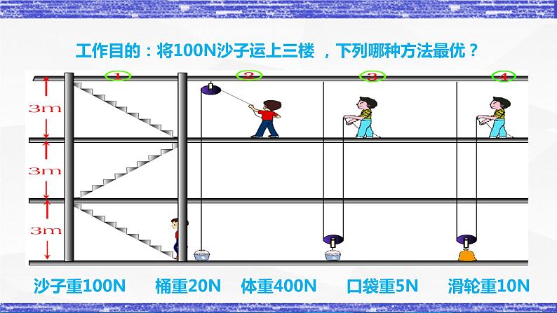 第11.4课  机械效率 八年级物理下册同步课件(教科版)02