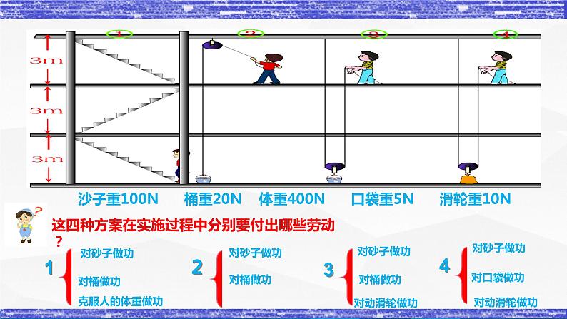 第11.4课  机械效率 八年级物理下册同步课件(教科版)03