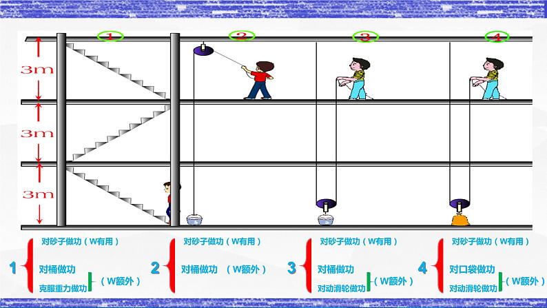 第11.4课  机械效率 八年级物理下册同步课件(教科版)04