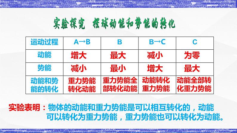 第12.2课  机械能的转化 八年级物理下册同步课件(教科版)06