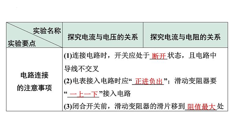 2024年宁夏中考物理二轮复习 微专题 欧姆定律实验（课件）第3页