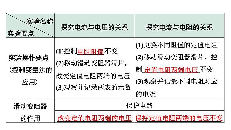 2024年宁夏中考物理二轮复习 微专题 欧姆定律实验（课件）第4页