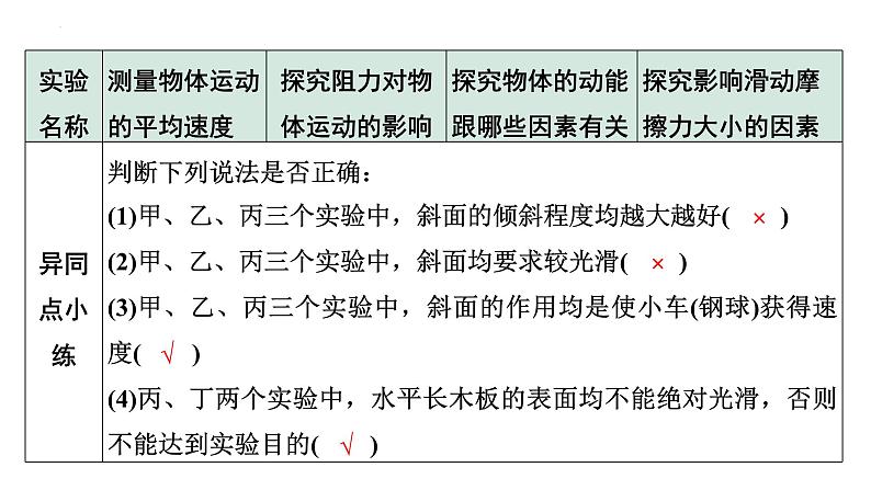 2024年宁夏中考物理二轮复习（课件）  微专题 力学实验对比复习07