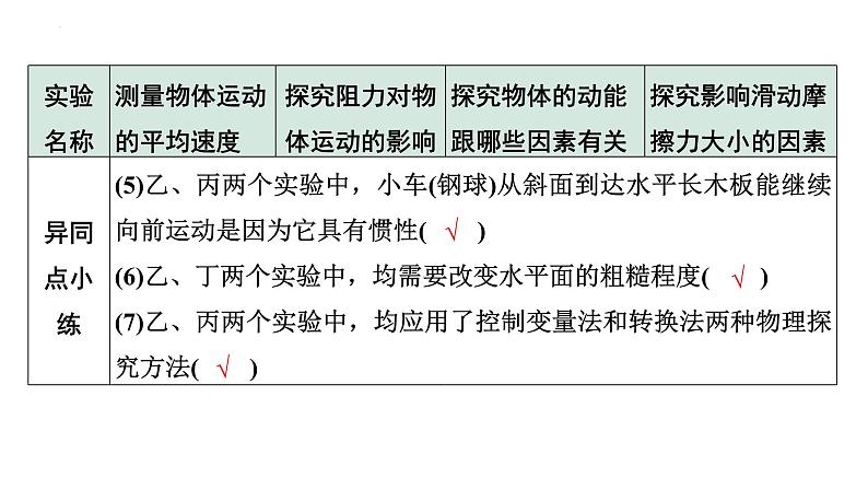 2024年宁夏中考物理二轮复习（课件）  微专题 力学实验对比复习08