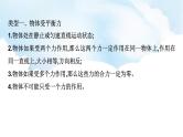 2024中考物理二轮专题2受力分析与运动分析课件+讲义+习题含答案
