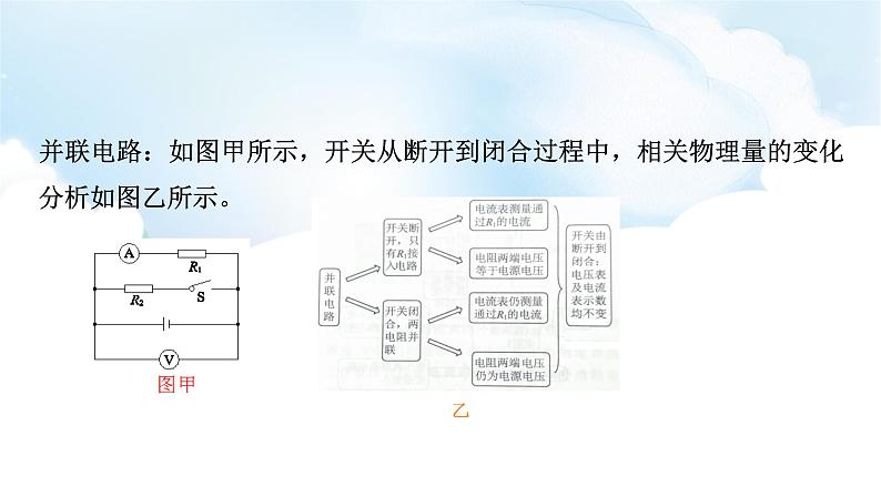 2024中考物理二轮专题7动态电路分析课件第7页