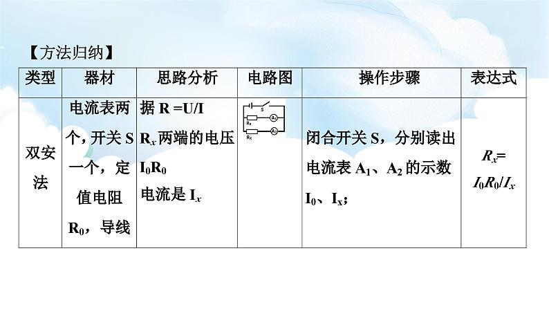 2024中考物理二轮专题9伏安法实验拓展课件第3页