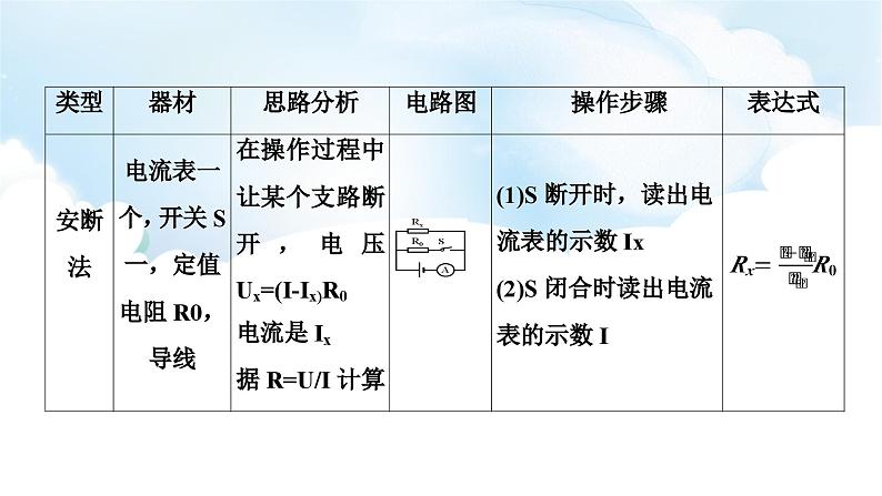 2024中考物理二轮专题9伏安法实验拓展课件第4页