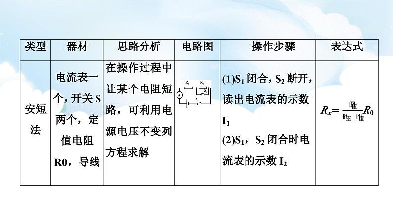 2024中考物理二轮专题9伏安法实验拓展课件第5页