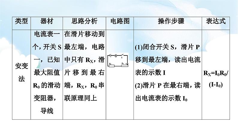 2024中考物理二轮专题9伏安法实验拓展课件第6页