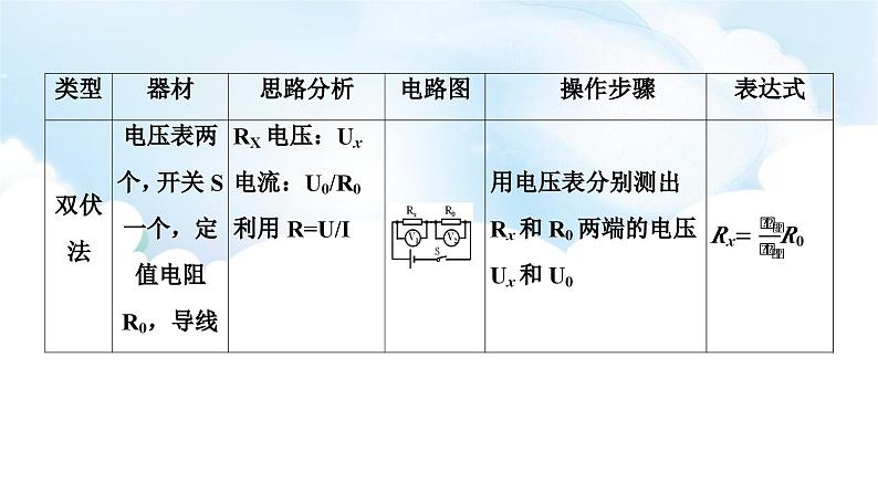 2024中考物理二轮专题9伏安法实验拓展课件第7页