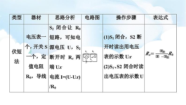 2024中考物理二轮专题9伏安法实验拓展课件第8页