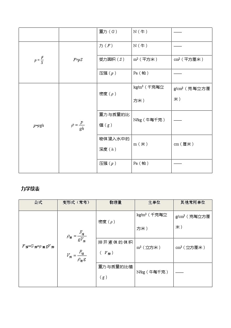 秘籍02 中考物理常考隐含条件、公式大全-备战2024年中考物理二轮复习抢分秘籍（全国通用）03