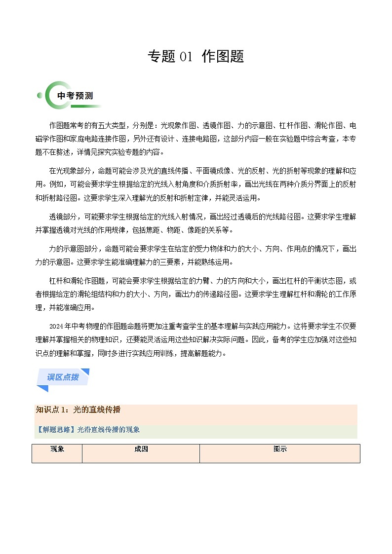 专题01 作图题-备战2024年中考物理抢分秘籍（全国通用）（原卷版）第1页