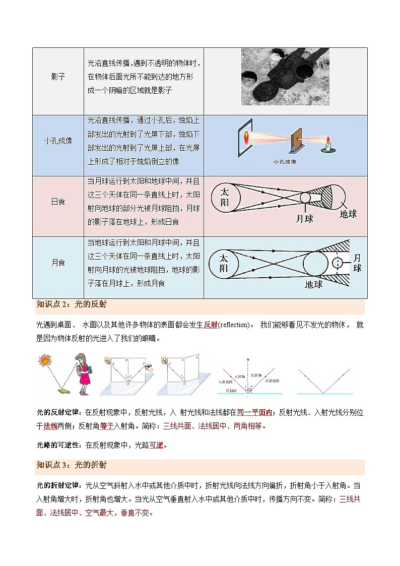 专题01 作图题-备战2024年中考物理抢分秘籍（全国通用）（原卷版）第2页