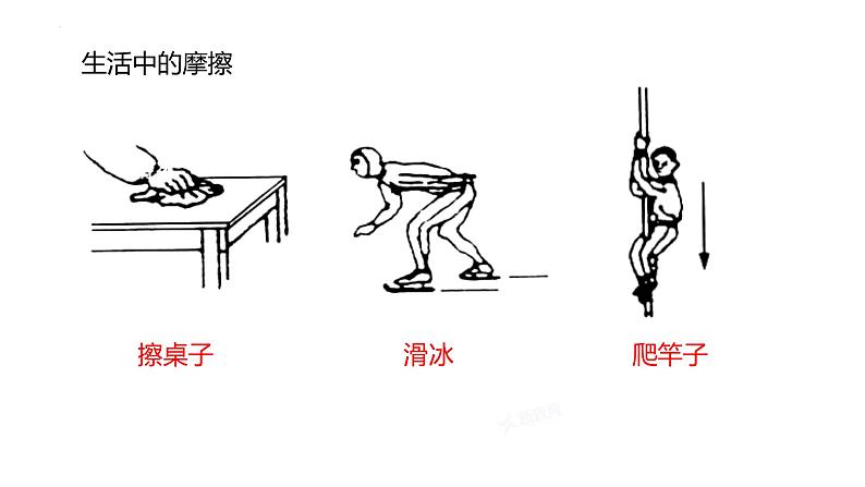 8.3 摩擦力 课件2023-2024学年物理人教版八年级下册第6页