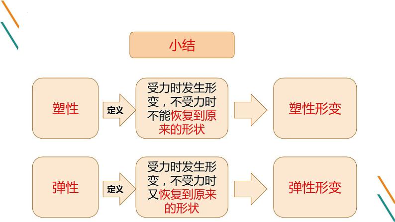 7.2弹力课件 2023-2024学年人教版物理八年级下册第4页