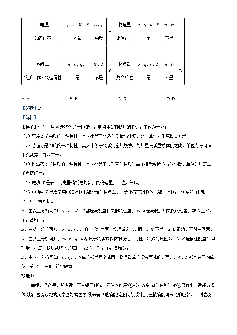 2024年山东省济宁市梁山县中考一模物理试题（解析版）第2页