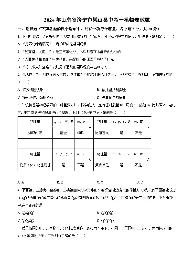 2024年山东省济宁市梁山县中考一模物理试题（原卷版）第1页