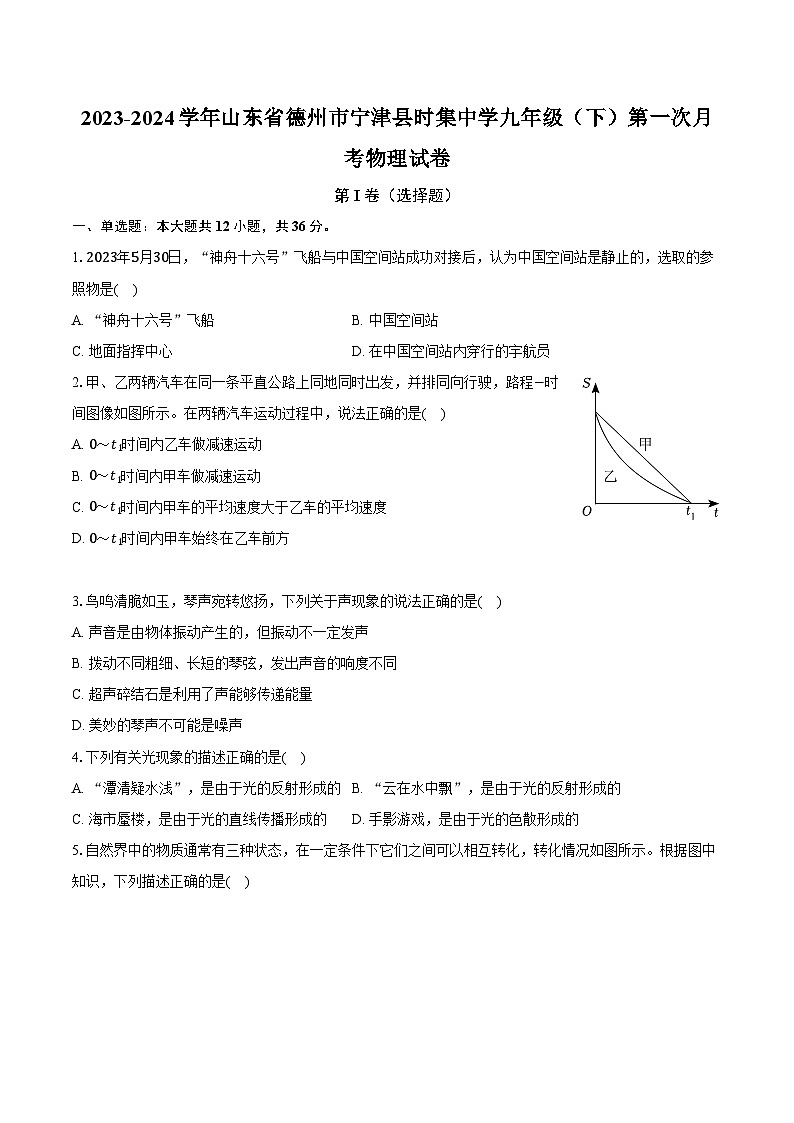 2023-2024学年山东省德州市宁津县时集中学九年级（下）第一次月考物理试卷（含解析）01