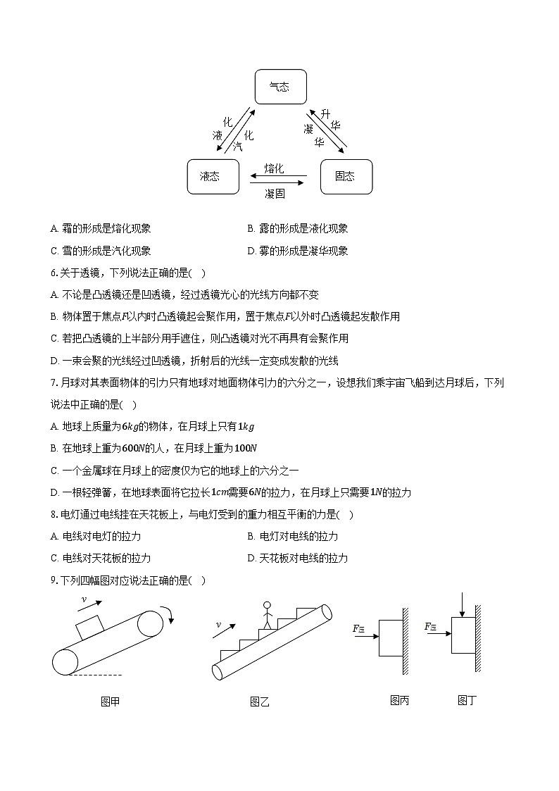 2023-2024学年山东省德州市宁津县时集中学九年级（下）第一次月考物理试卷（含解析）02