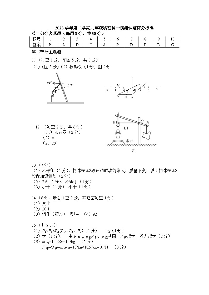 2023学年番禺区第二学期九年级物理科一模测试题评分标准第1页