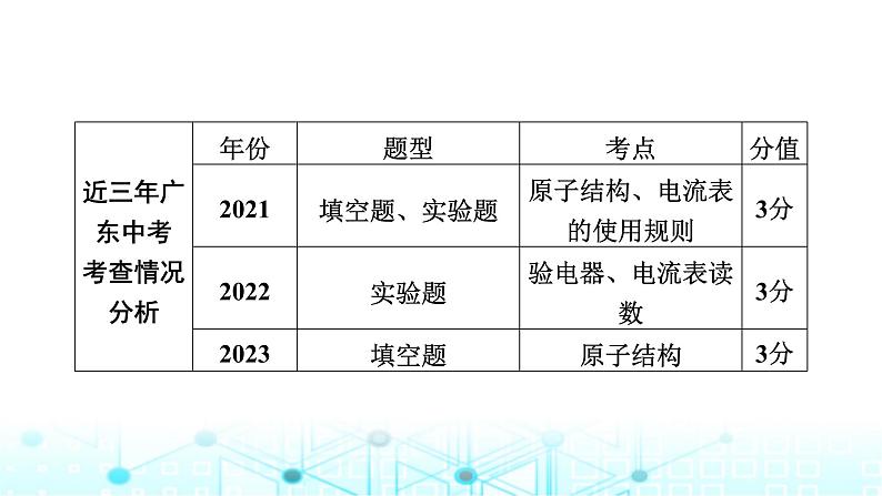 中考物理一轮复习电与磁第16讲电流和电路课件02