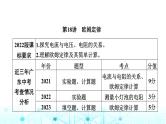 中考物理一轮复习电与磁第18讲欧姆定律课件