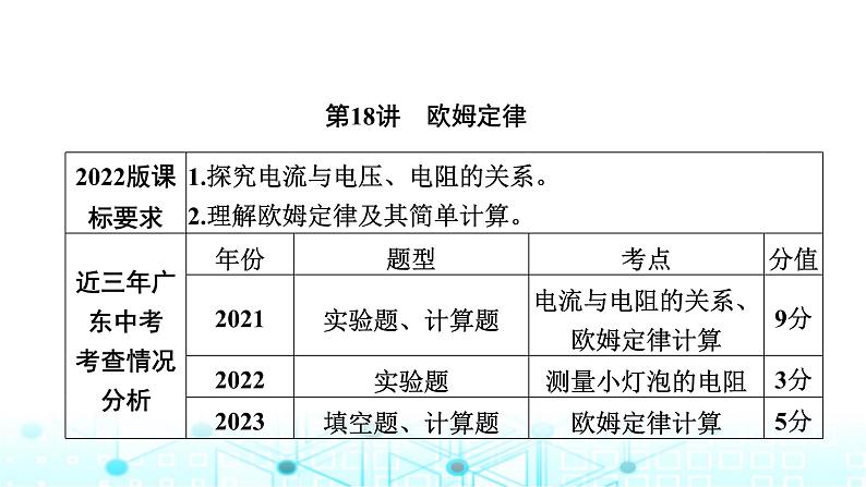 中考物理一轮复习电与磁第18讲欧姆定律课件01