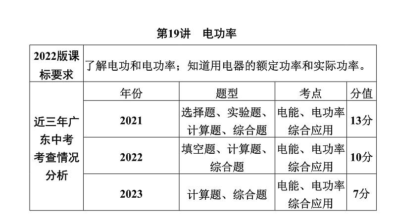 中考物理一轮复习电与磁第19讲电功率课件01