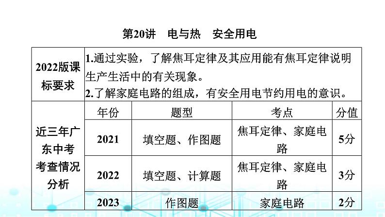 中考物理一轮复习电与磁第20讲电与热安全用电课件01