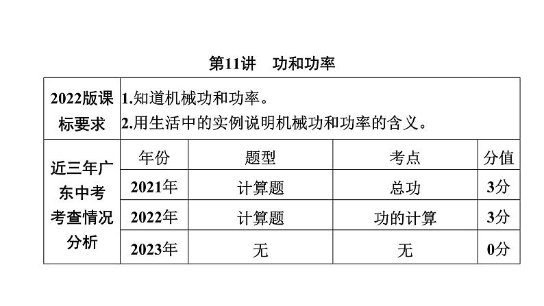 中考物理一轮复习能量第11讲功和功率课件01