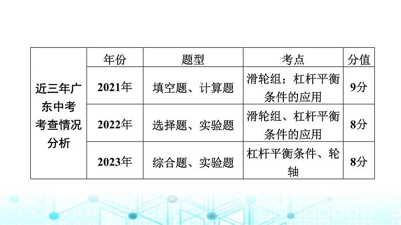 中考物理一轮复习能量第12讲简单机械课件第2页