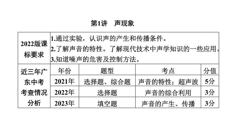 中考物理一轮复习声光热第1讲声现象课件第1页