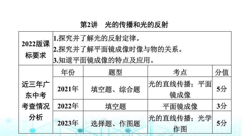 中考物理一轮复习声光热第2讲光的传播和光的反射课件第1页