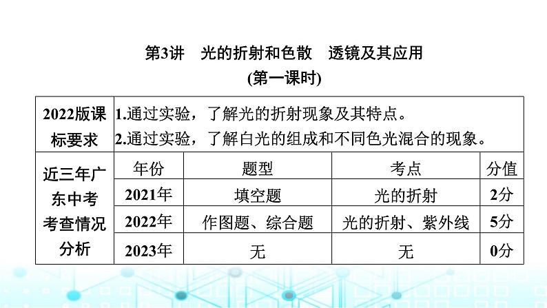 中考物理一轮复习声光热第3讲光的折射和色散透镜及其应用第一课时课件第1页