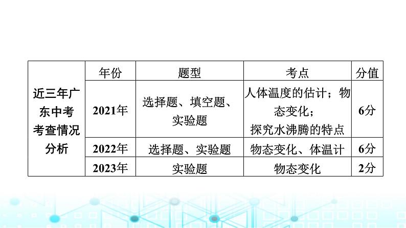 中考物理一轮复习声光热第4讲物态变化课件第2页