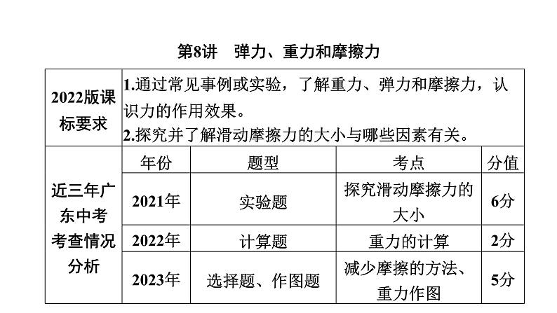 中考物理一轮复习物质、运动和相互作用第8讲弹力、重力和摩擦力课件01