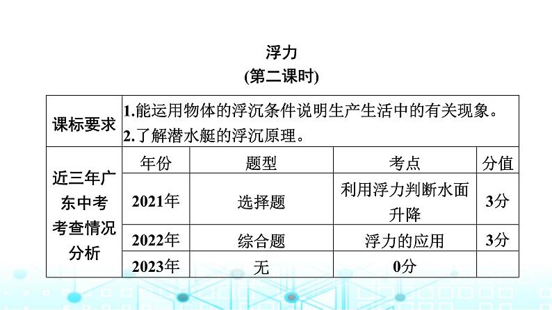 中考物理一轮复习物质、运动和相互作用第10讲浮力第二课时课件第1页