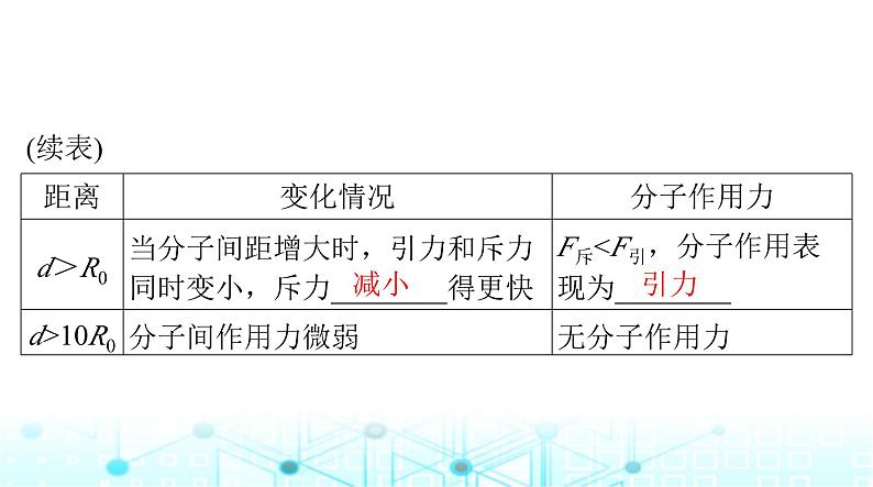 人教版九年级物理第十三章第一节分子热运动课件第5页