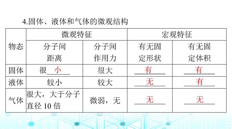 人教版九年级物理第十三章第一节分子热运动课件第6页