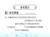 人教版九年级物理第十三章章末整合课件