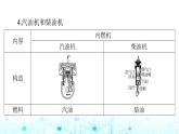 人教版九年级物理第十四章第一节热机课件