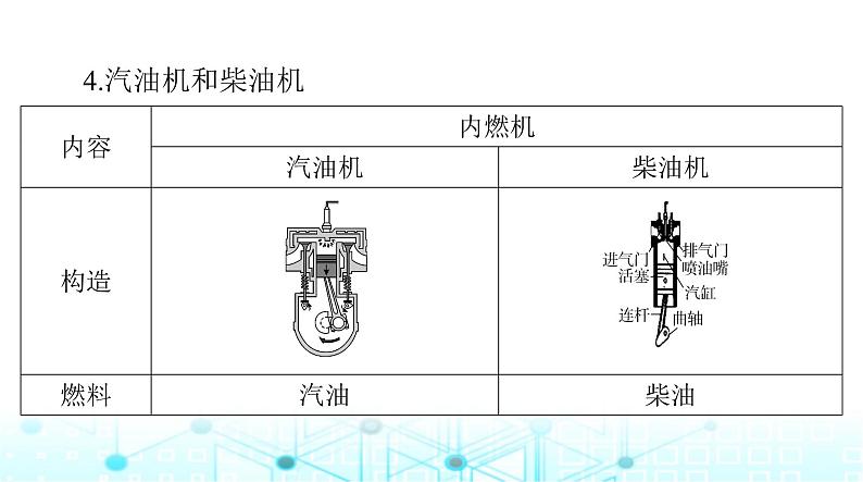 人教版九年级物理第十四章第一节热机课件04