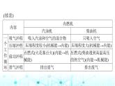 人教版九年级物理第十四章第一节热机课件