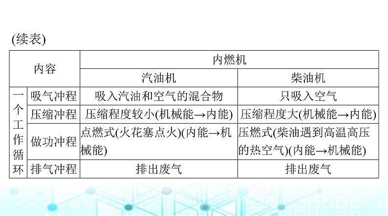 人教版九年级物理第十四章第一节热机课件05