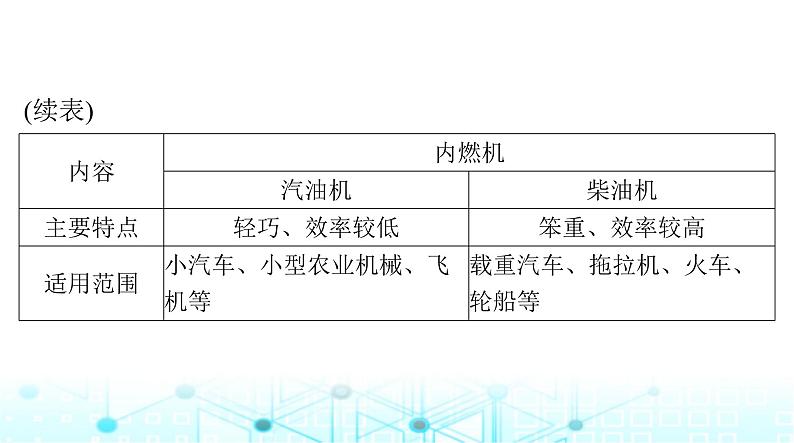 人教版九年级物理第十四章第一节热机课件06