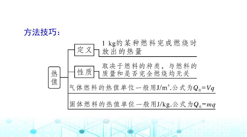 人教版九年级物理第十四章第二节热机的效率课件06