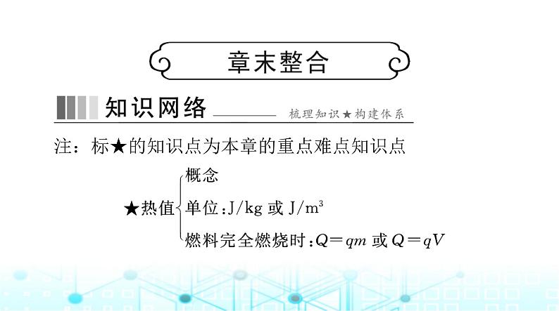 人教版九年级物理第十四章章末整合课件01